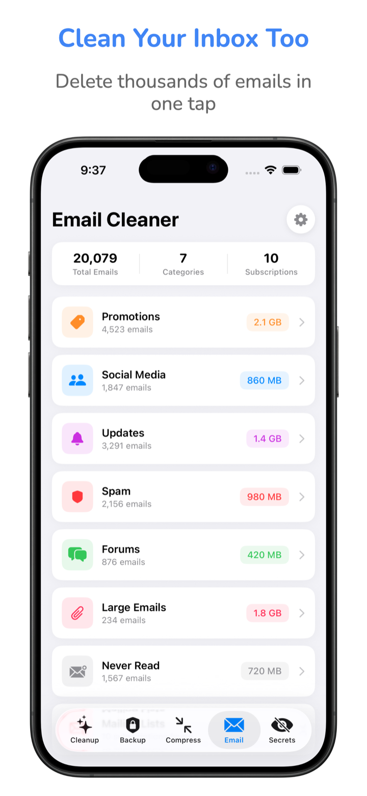 Email Cleaner showing 20,079 emails across 7 categories: Promotions, Social Media, Updates, Spam, Forums, Large Emails, and Never Read